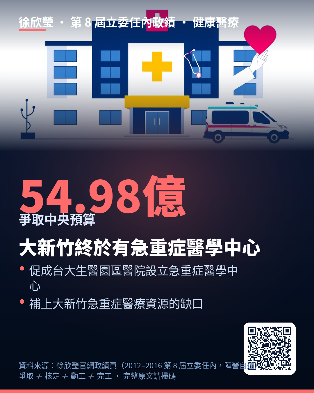 t06_健康醫療